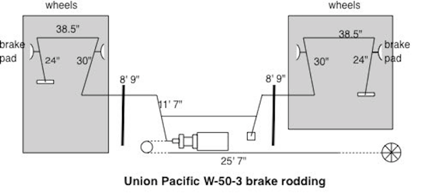 UP brake rodding